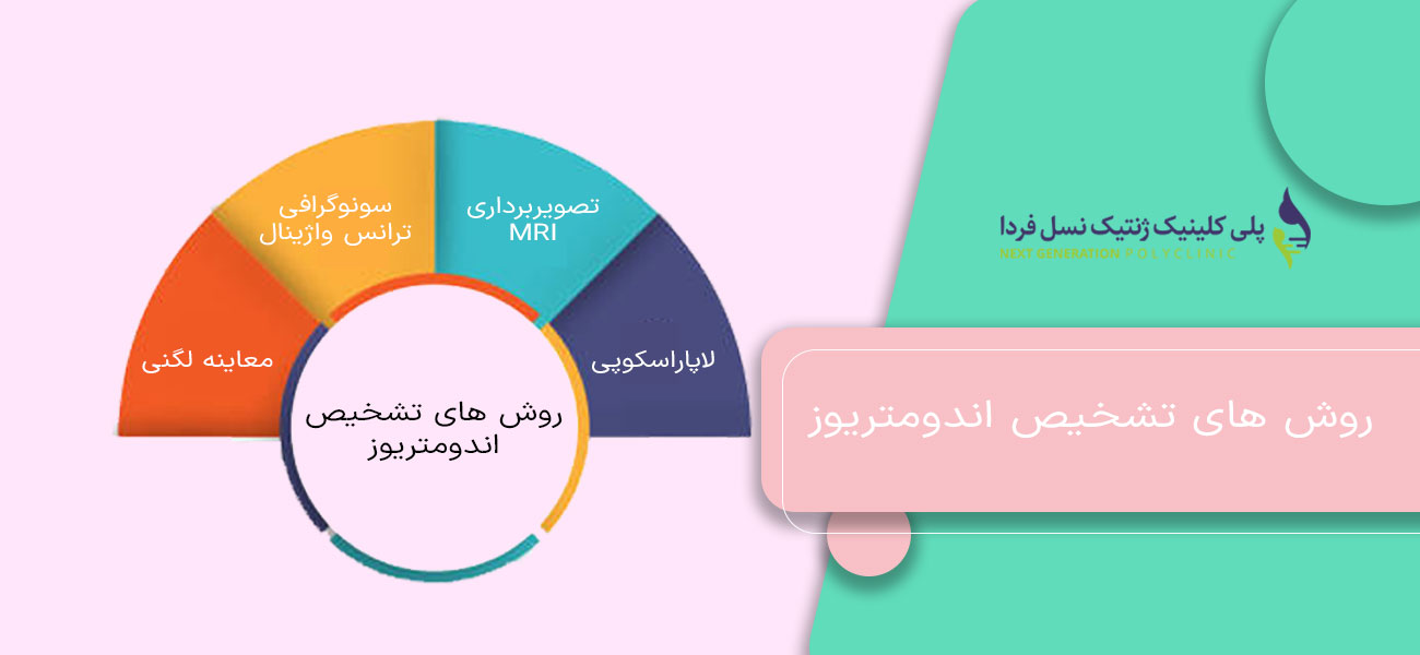 روش های تشخیص اندومتریوز