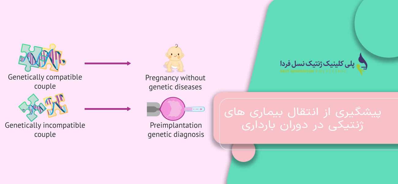 پیشگیری از انتقال بیماری های ژنتیکی در دوران بارداری
