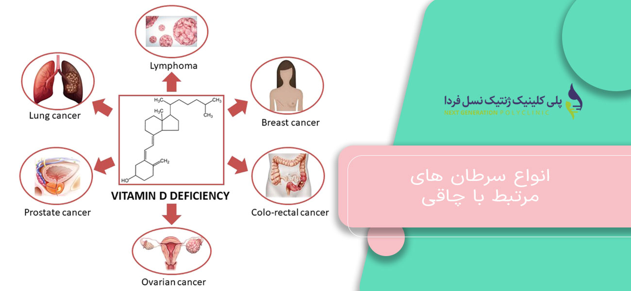 انواع سرطان های مرتبط با چاقی