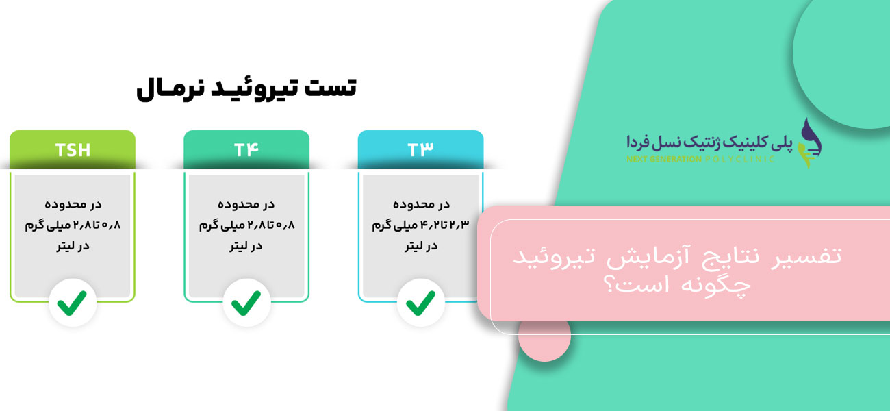 تفسیر نتایج آزمایش تیروئید چگونه است؟