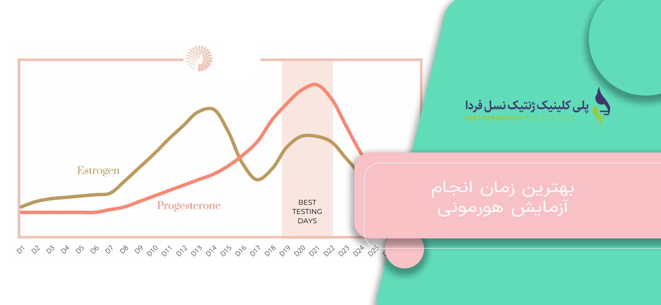 بهترین زمان انجام آزمایش هورمونی