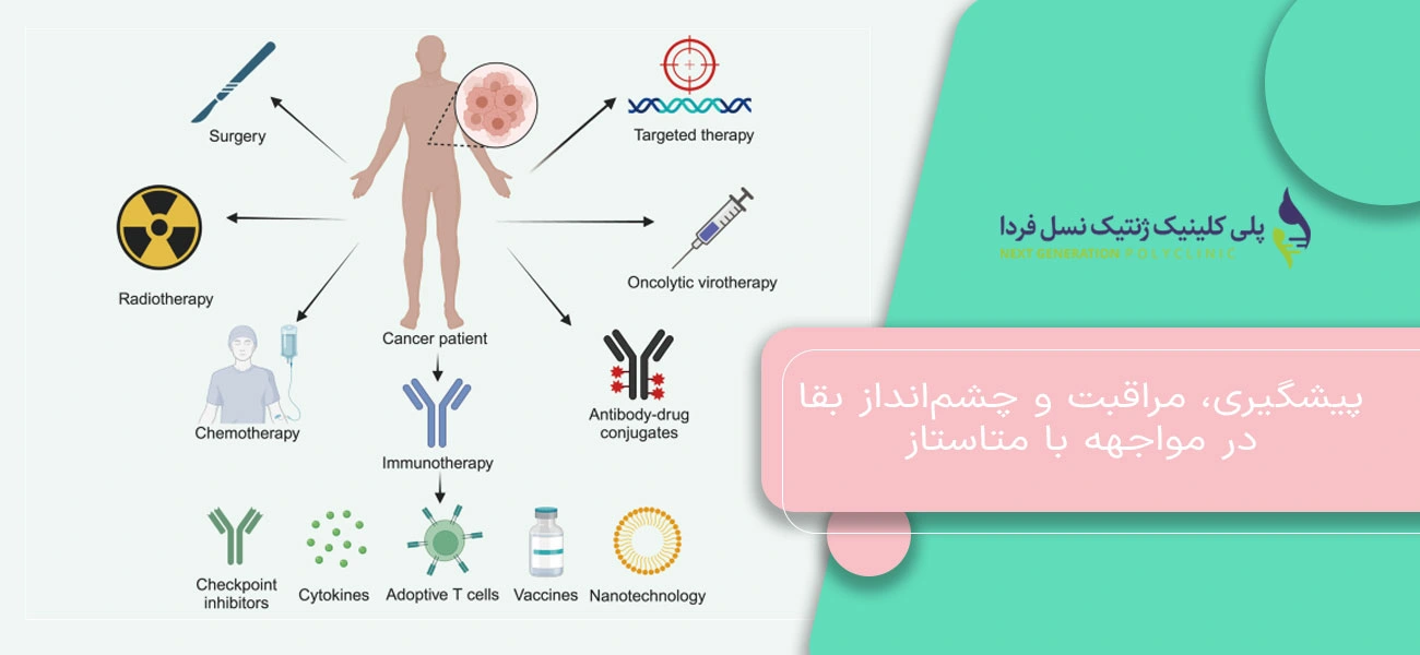 پیشگیری، مراقبت و چشمانداز بقا در مواجهه با متاستاز